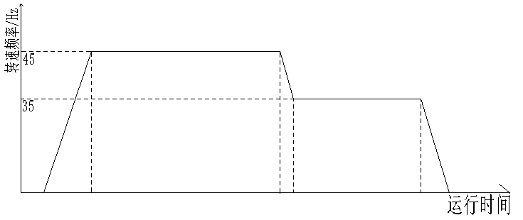 變頻器在球磨機(jī)上的應(yīng)用案例-變頻器廠家德瑞斯